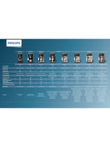 Philips 5500 Series LatteGo EP5543/80 Fully Automatic Espresso Machine